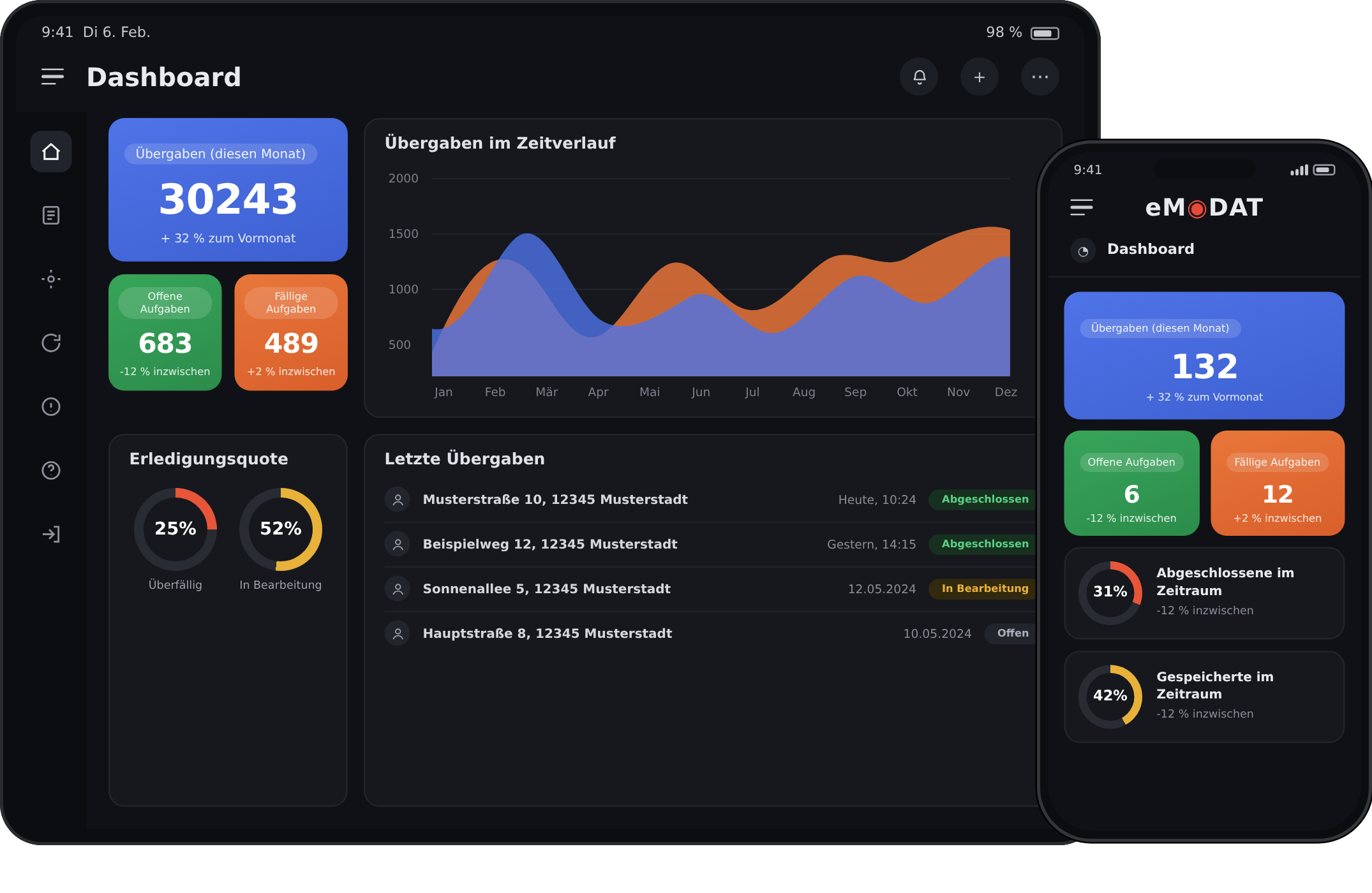 Dashboard der App auf Tablet und Smartphone