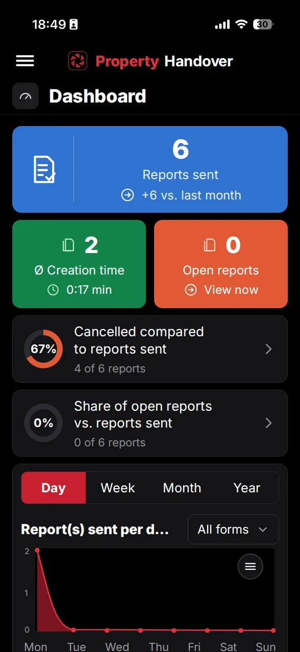 App screenshot: dashboard with sent and open reports